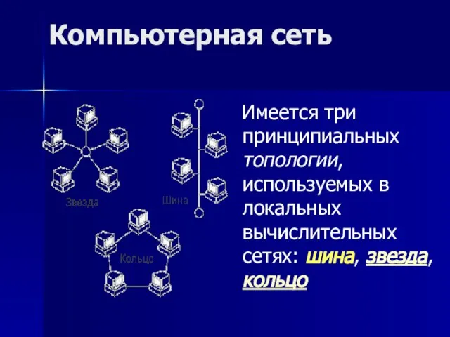 Компьютерная сеть Имеется три принципиальных топологии, используемых в локальных вычислительных сетях: шина, звезда, кольцо