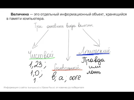 Информация с сайта: learnpascal.ru Уроки Pascal. от новичка до победителя Величина —