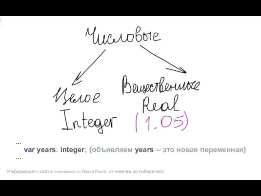 Информация с сайта: learnpascal.ru Уроки Pascal. от новичка до победителя } …