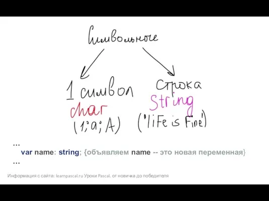 Информация с сайта: learnpascal.ru Уроки Pascal. от новичка до победителя … var