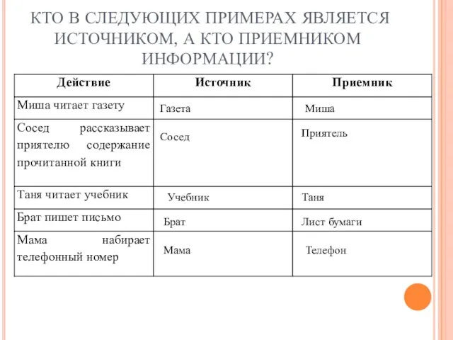 КТО В СЛЕДУЮЩИХ ПРИМЕРАХ ЯВЛЯЕТСЯ ИСТОЧНИКОМ, А КТО ПРИЕМНИКОМ ИНФОРМАЦИИ? Газета Миша