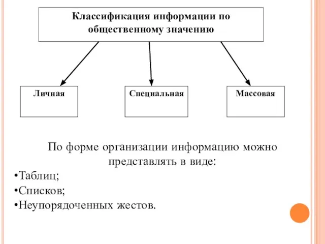 По форме организации информацию можно представлять в виде: Таблиц; Списков; Неупорядоченных жестов.