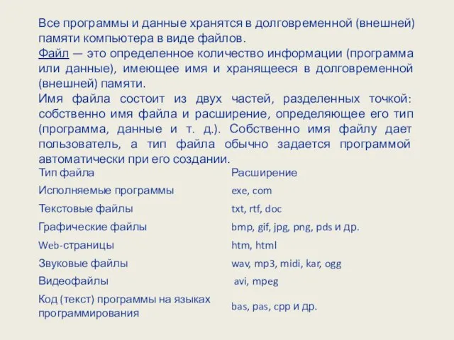 Все программы и данные хранятся в долговременной (внешней) памяти компьютера в виде