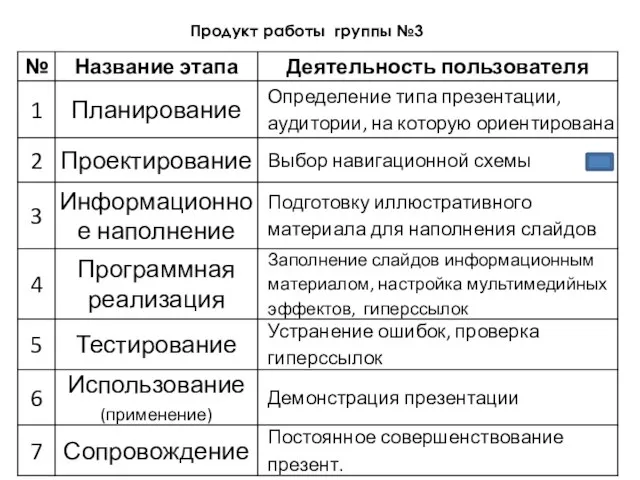 Продукт работы группы №3