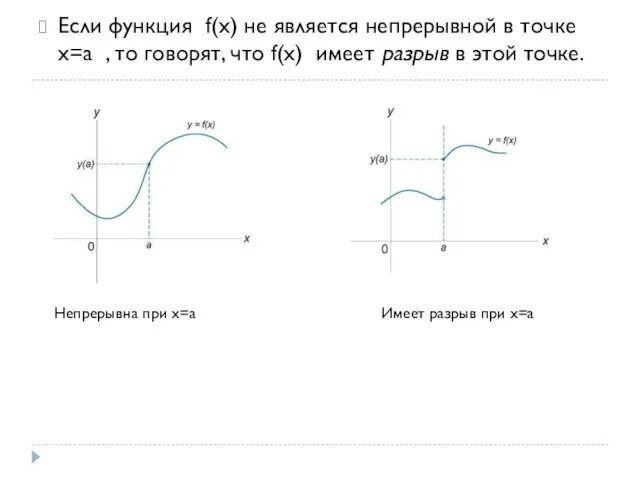 Если функция f(x) не является непрерывной в точке x=a , то говорят,