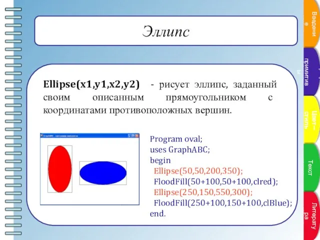 Эллипс Ellipse(x1,y1,x2,y2) - рисует эллипс, заданный своим описанным прямоугольником с координатами противоположных