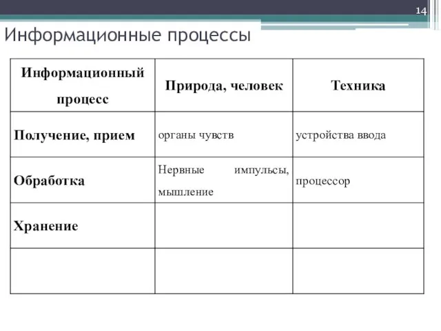 Информационные процессы