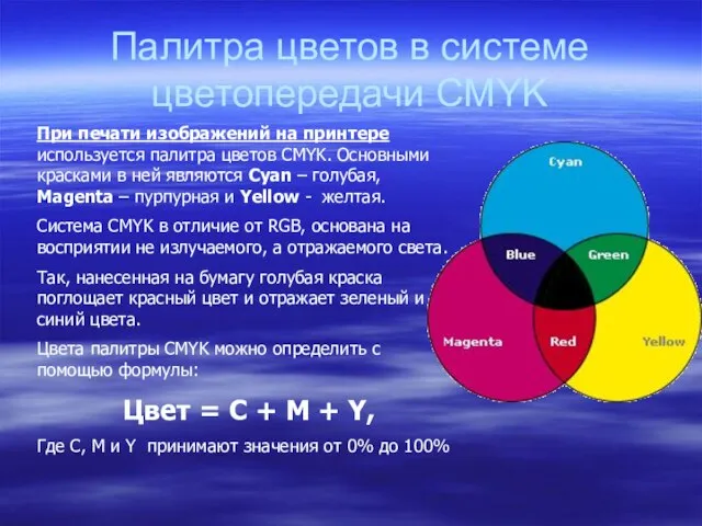 Палитра цветов в системе цветопередачи CMYK При печати изображений на принтере используется