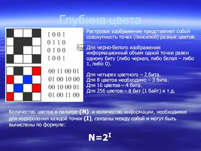 Глубина цвета Растровое изображение представляет собой совокупность точек (пикселей) разных цветов. Для