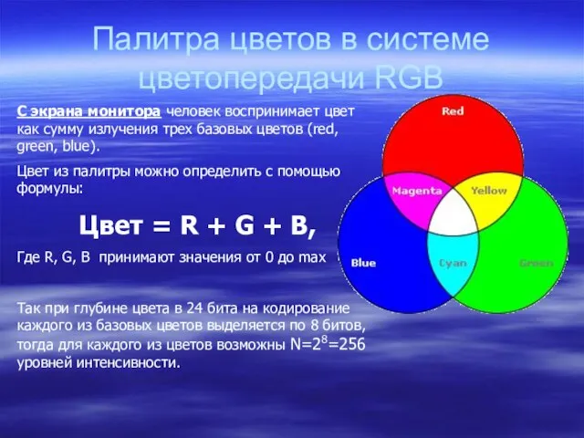 Палитра цветов в системе цветопередачи RGB С экрана монитора человек воспринимает цвет