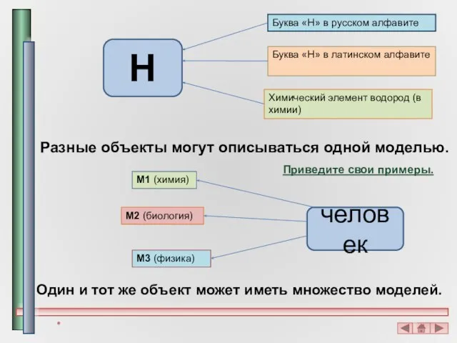 Разные объекты могут описываться одной моделью. Н человек * Приведите свои примеры.