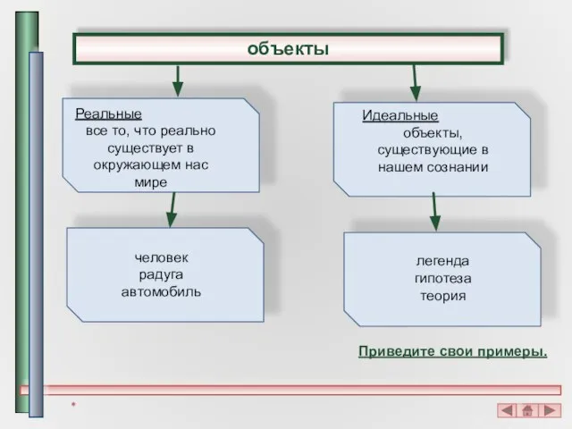 объекты * Приведите свои примеры.