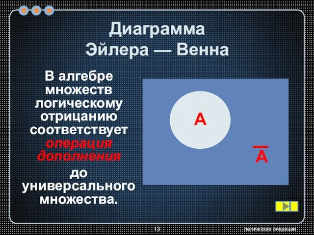 логические операции Диаграмма Эйлера — Венна В алгебре множеств логическому отрицанию соответствует