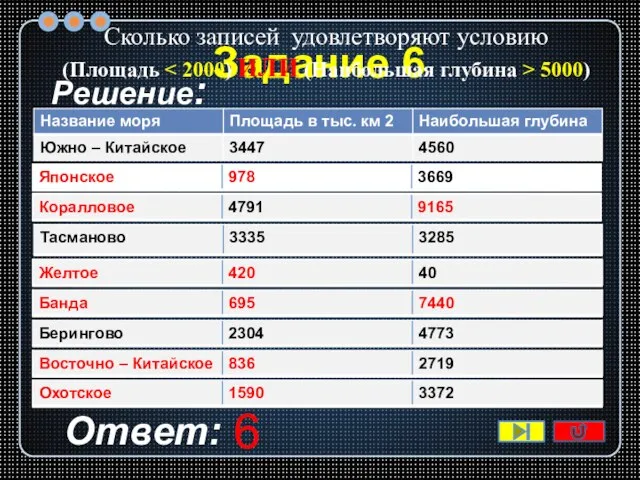 Задание 6 Сколько записей удовлетворяют условию (Площадь 5000) Ответ: 6 Решение: