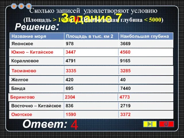 Задание 7 Сколько записей удовлетворяют условию (Площадь > 1000) И (Наибольшая глубина Ответ: 4 Решение: