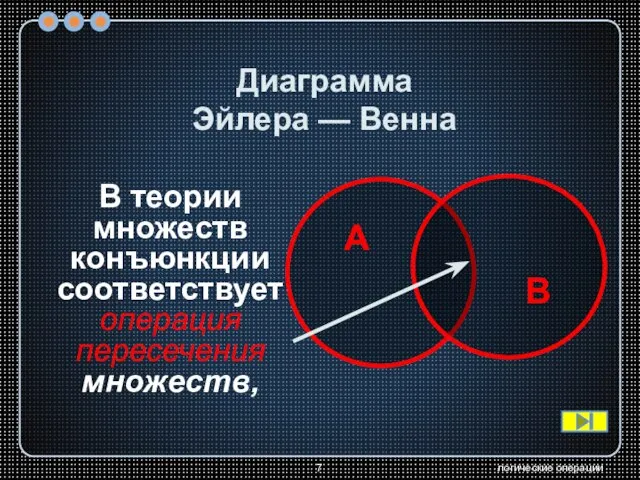 логические операции В теории множеств конъюнкции соответствует операция пересечения множеств, Диаграмма Эйлера — Венна А В