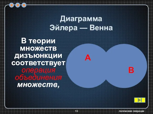 логические операции В теории множеств дизъюнкции соответствует операция объединения множеств, Диаграмма Эйлера — Венна А В