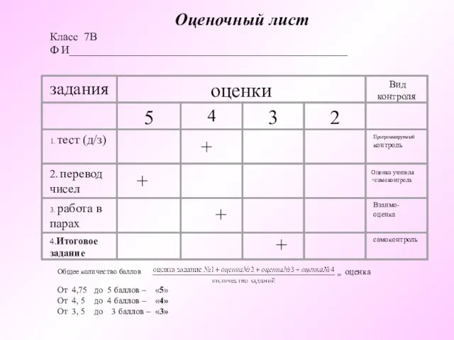 Оценочный лист Класс 7В Ф И_________________________________________________ Общее количество баллов От 4,75 до