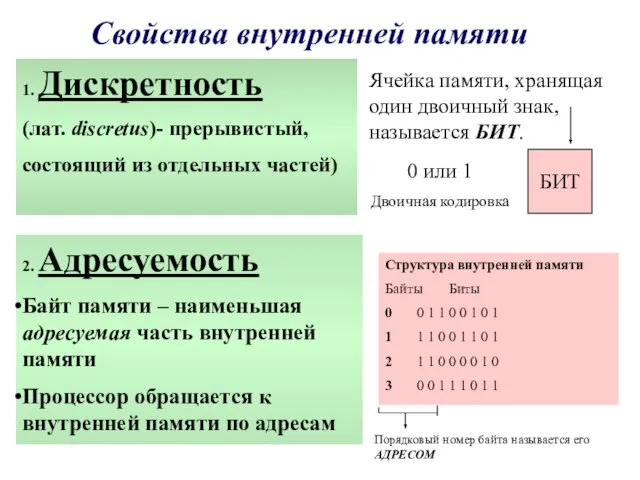 Свойства внутренней памяти 1. Дискретность (лат. discretus)- прерывистый, состоящий из отдельных чаcтей)