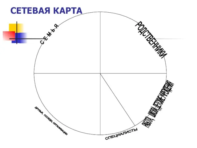 СЕТЕВАЯ КАРТА