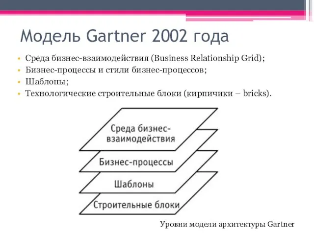 Модель Gartner 2002 года Среда бизнес-взаимодействия (Business Relationship Grid); Бизнес-процессы и стили