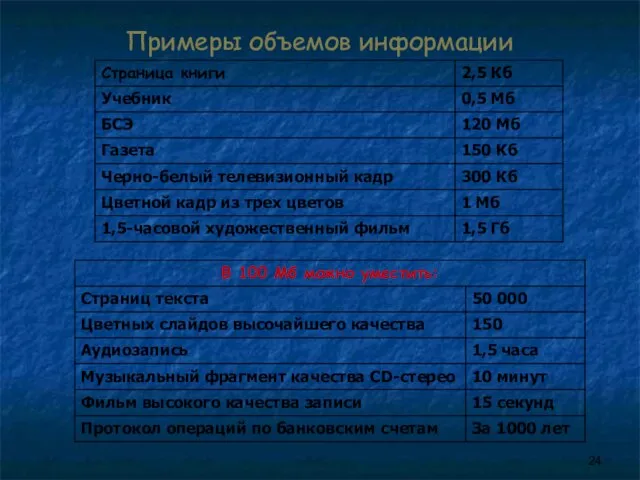 Примеры объемов информации