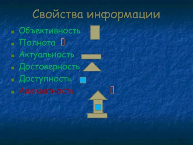 Свойства информации Объективность Полнота ? Актуальность Достоверность Доступность Адекватность ?