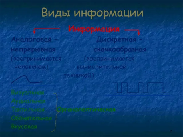 Виды информации Информация Аналоговая – Дискретная – непрерывная скачкообразная (воспринимается (воспринимается человеком)