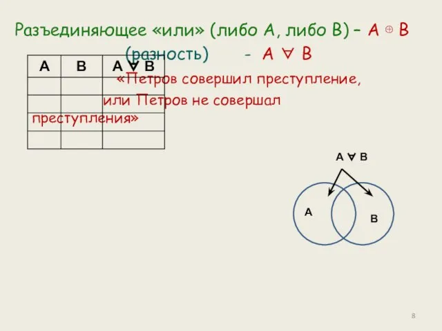 Разъединяющее «или» (либо А, либо В) – А  В (разность) -