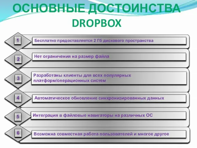 Основные достоинства Dropbox