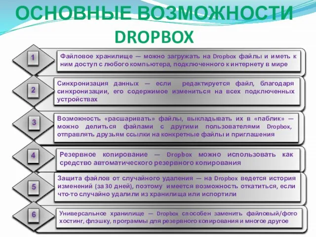 Основные возможности Dropbox