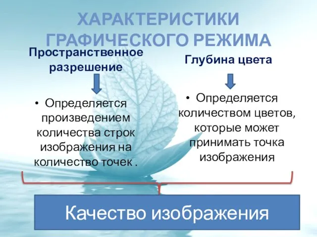 Характеристики графического режима Пространственное разрешение Определяется произведением количества строк изображения на количество