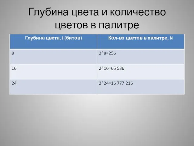 Глубина цвета и количество цветов в палитре