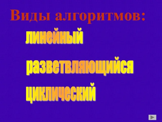 Виды алгоритмов: линейный разветвляющийся циклический