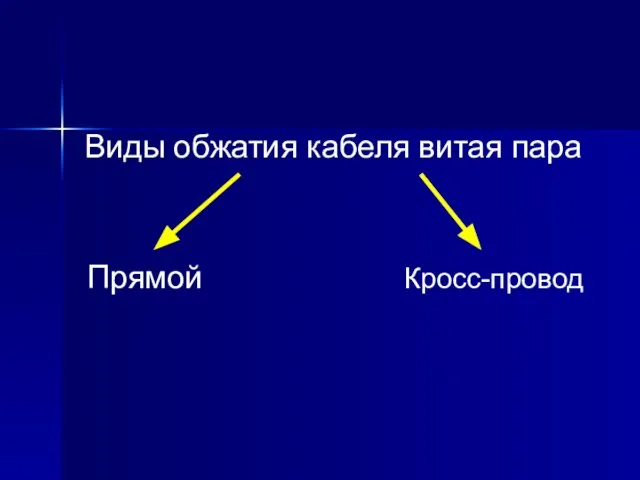 Виды обжатия кабеля витая пара Прямой Кросс-провод