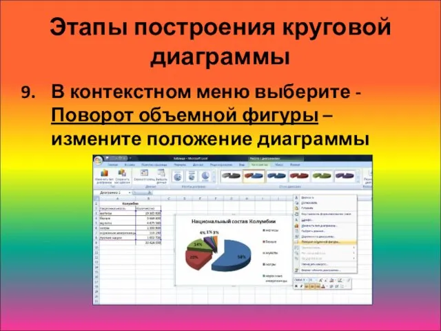 Этапы построения круговой диаграммы В контекстном меню выберите - Поворот объемной фигуры – измените положение диаграммы