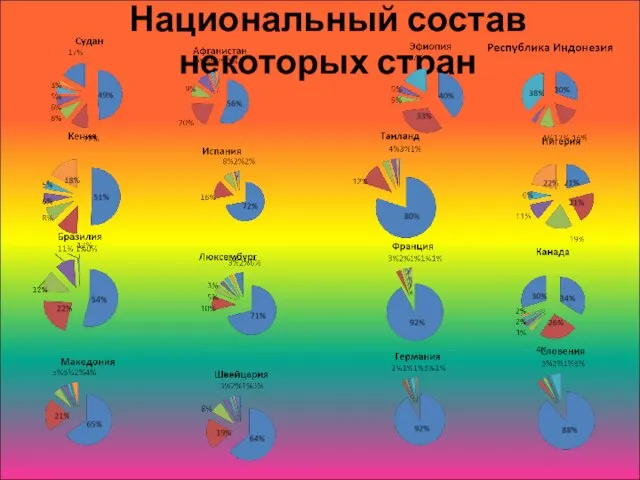 Национальный состав некоторых стран