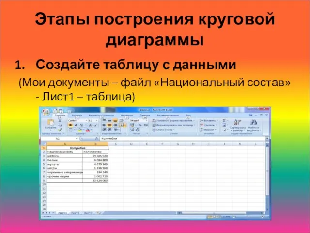 Этапы построения круговой диаграммы Создайте таблицу с данными (Мои документы – файл