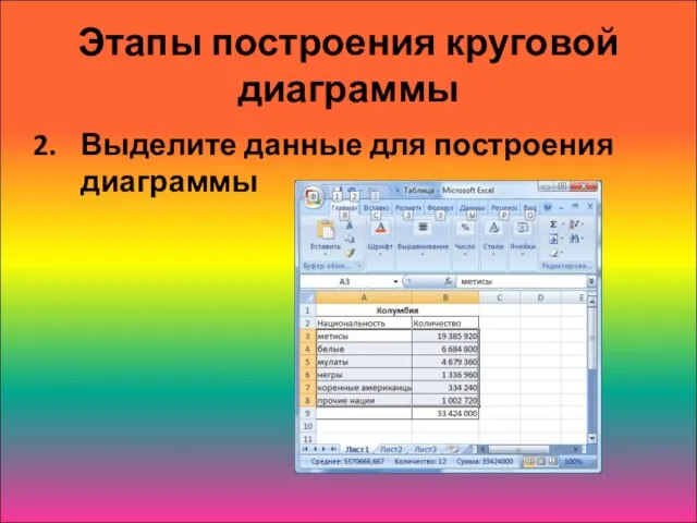 Этапы построения круговой диаграммы Выделите данные для построения диаграммы