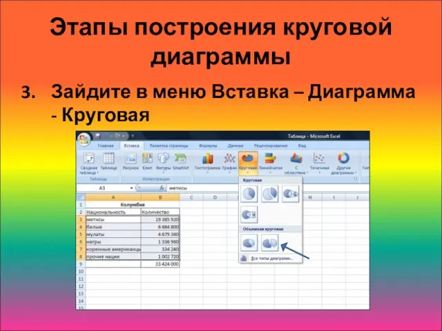 Этапы построения круговой диаграммы Зайдите в меню Вставка – Диаграмма - Круговая