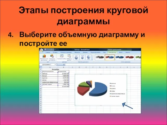 Этапы построения круговой диаграммы Выберите объемную диаграмму и постройте ее