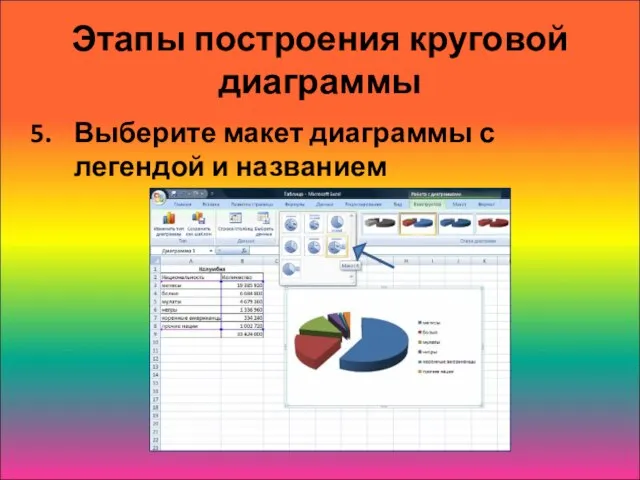 Этапы построения круговой диаграммы Выберите макет диаграммы с легендой и названием