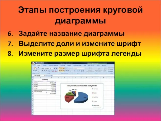 Этапы построения круговой диаграммы Задайте название диаграммы Выделите доли и измените шрифт Измените размер шрифта легенды