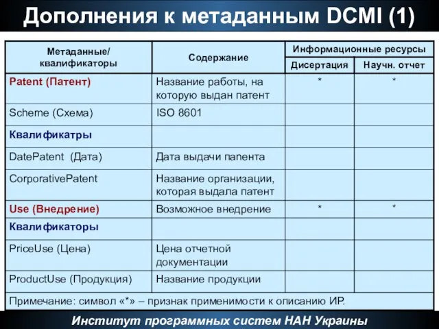Дополнения к метаданным DCMI (1) Институт программных систем НАН Украины