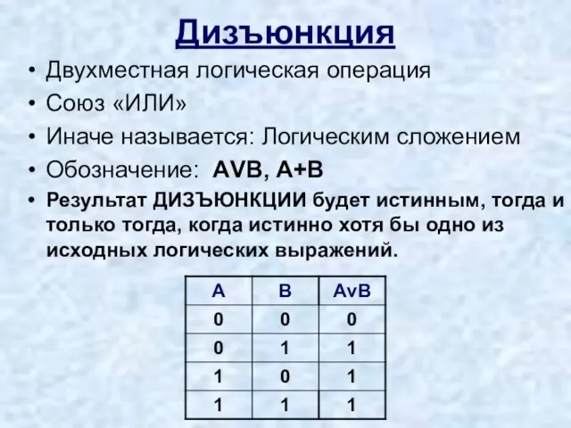 Дизъюнкция Двухместная логическая операция Союз «ИЛИ» Иначе называется: Логическим сложением Обозначение: АVB,