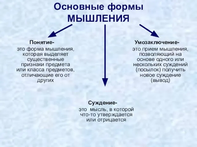 Основные формы МЫШЛЕНИЯ Понятие- это форма мышления, которая выделяет существенные признаки предмета