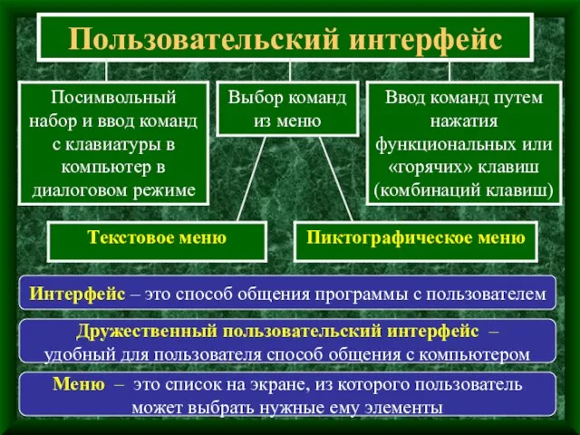 Пользовательский интерфейс Меню – это список на экране, из которого пользователь может