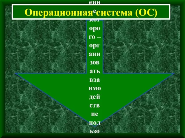 Операционная система (ОС) комплекс взаимосвязанных системных программ, назначение которого – организовать взаимодействие