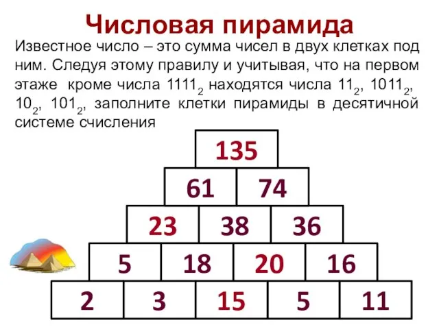 Числовая пирамида Известное число – это сумма чисел в двух клетках под