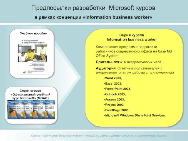 Предпосылки разработки Microsoft курсов в рамках концепции «Information business worker» Серия курсов